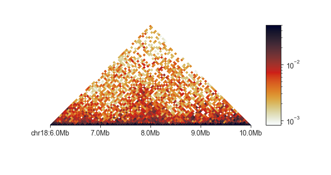 ../_images/fancplot_triangular_example_log.png