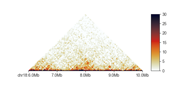../_images/fancplot_triangular_example_nonorm.png